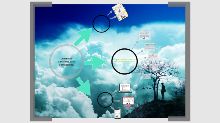 Conceptos Generales de la Contabilidad. by fidel tec on Prezi