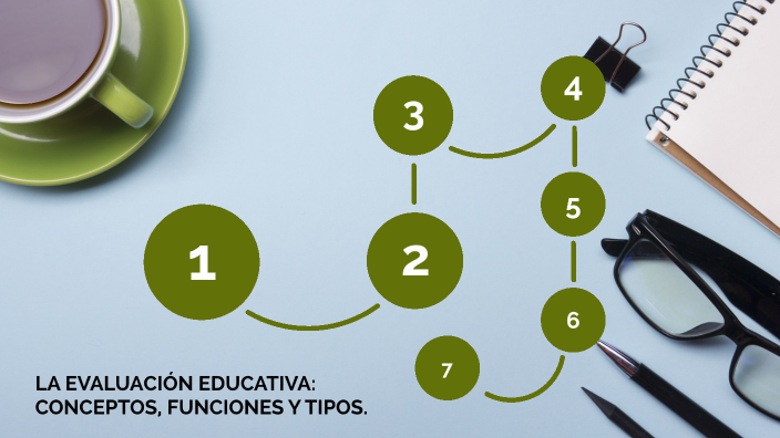 LA EVALUACIÓN EDUCATIVA: CONCEPTOS, FUNCIONES Y TIPOS by Antonio De la