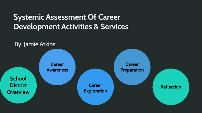 Systemic Assessment of Career Development Activities/Services by Jamie ...