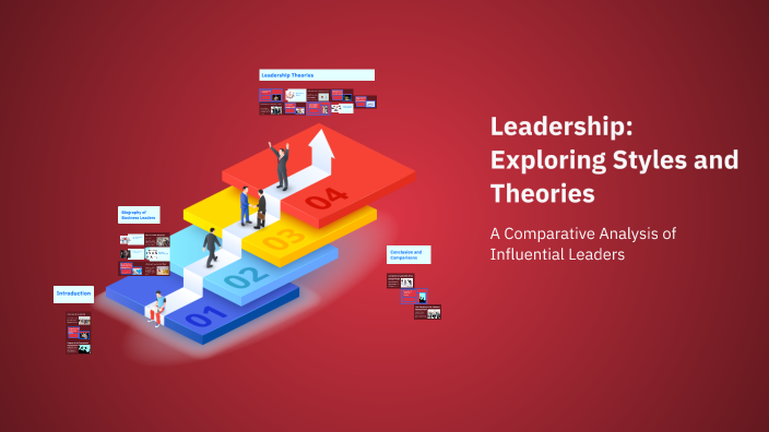 Leadership: Exploring Styles and Theories by ece dede on Prezi