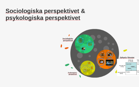 Psykologiska Perspektivet & Sociologiska Perspektivet By Linda Sjöberg ...