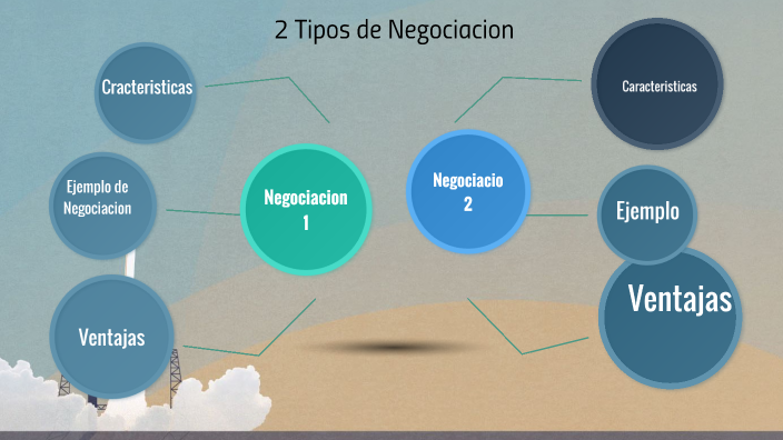 Tipos De Negociación By Emmanuel Ramirez On Prezi