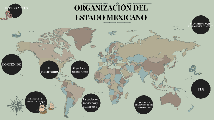ORGANIZACIÓN DEL ESTADO MEXICANO by Perla Rubi Guillins Tamayo on Prezi