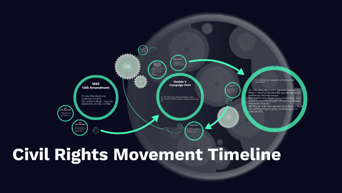 Civil Rights Movement Timeline by joshua price on Prezi