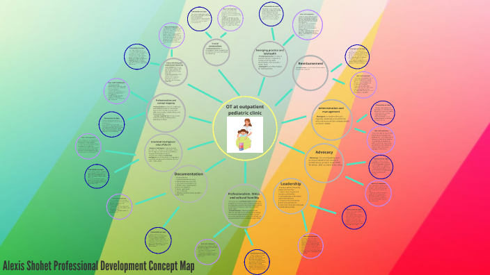 Alexis Shohet Professional Development Concept Map by Alexis Shohet on ...