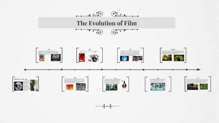 Movie Script Evolution The Evolution of Film by Noah Cherepak on Prezi