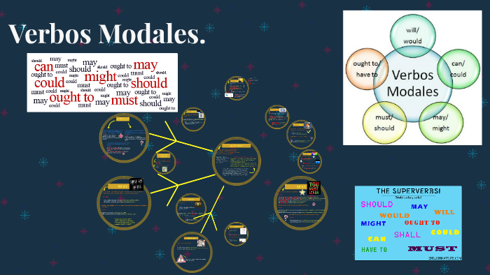 Verbos Modales by Nelson Diaz on Prezi