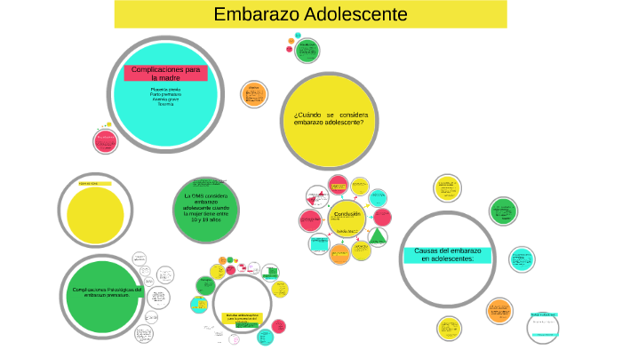 Embarazo Adolescencia Unibe By Frederick Martinez On Prezi