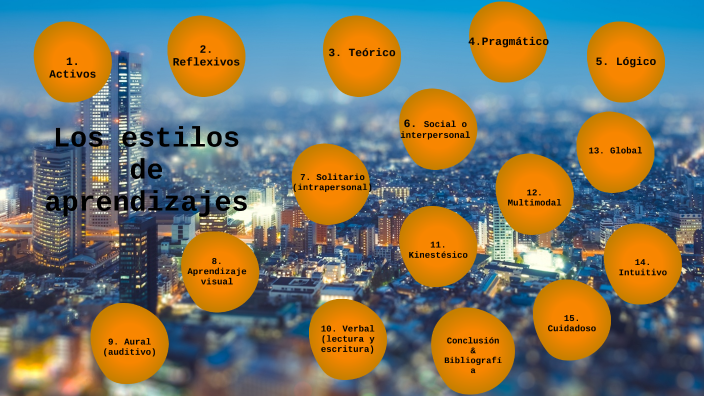 Estilos de aprendizaje by Marilyn Iza on Prezi