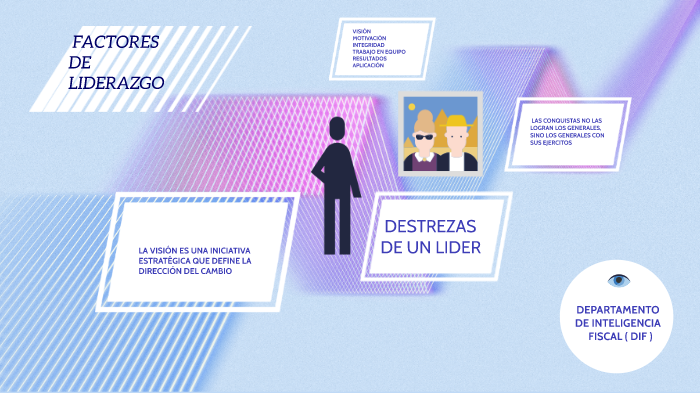 Son Algunos De Los Factores Que Determinan El Liderazgo