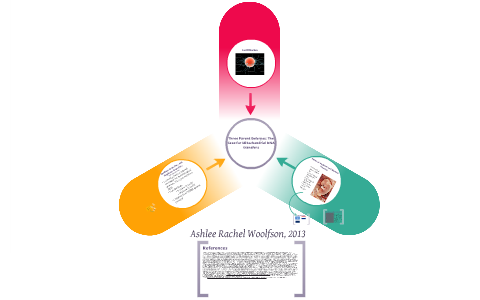 Three Parent Embryos by Ashlee Woolfson on Prezi