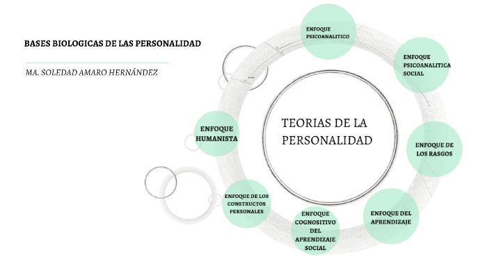 BASES BIOLOGICAS DE LA PERSONALIDAD by Soledad Amaro on Prezi