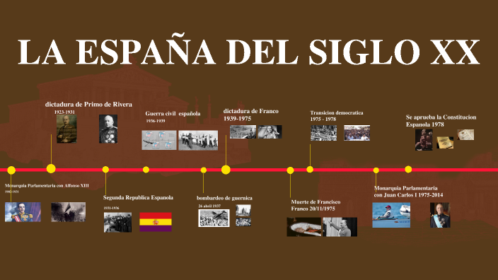 l-espagne-du-xxe-si-cle-by-corentin-puaud-on-prezi