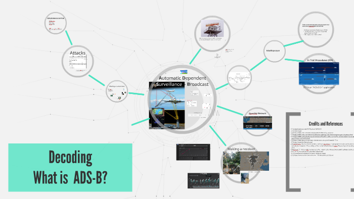 Decoding What Is ADS-B ? By On Prezi