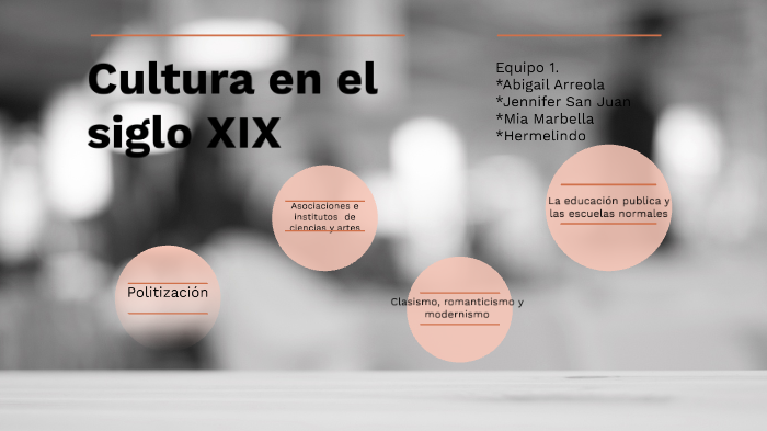 Cultura en el siglo XIX by Abby Arreola on Prezi