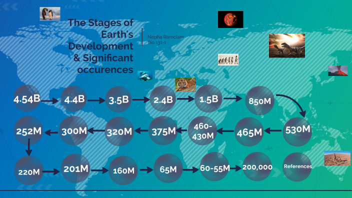 The Stages of Earth's Development by Nepha Ramclam on Prezi
