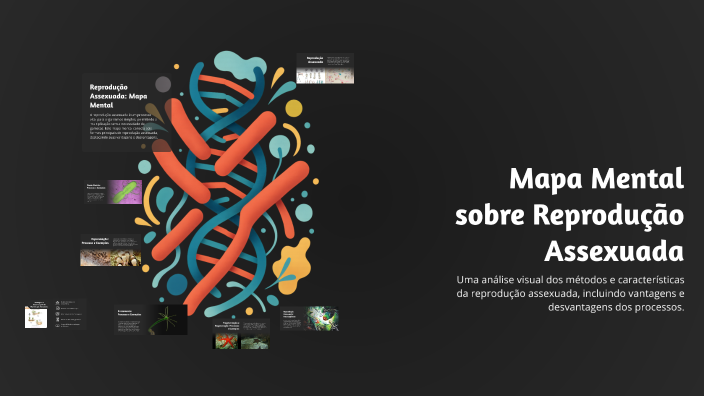 Mapa Mental sobre Reprodução Assexuada by Giovanna Becker Chiminazzo on ...