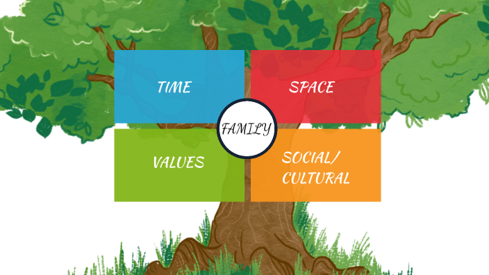 Family tree by Paula Ros on Prezi