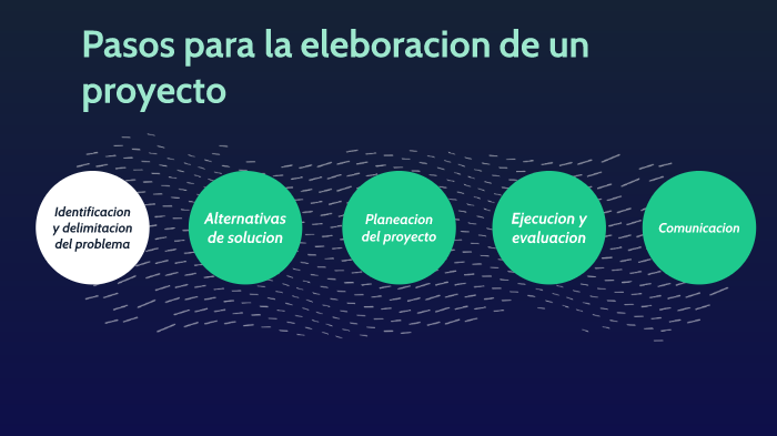 pasos para un proyecto by Michelle Azcanio Rodríguez on Prezi