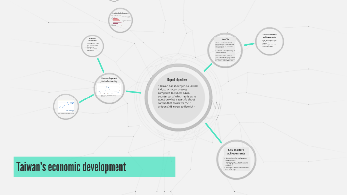 Taiwan Development Taiwan's economic development by Celina Digebjerg on Prezi