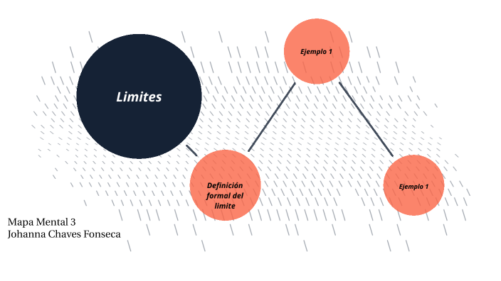 Mapa Mental 3 by Johanna Chaves on Prezi