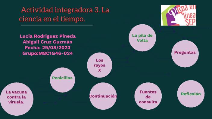La ciencia en el tiempo by Lucia Rodriguez on Prezi