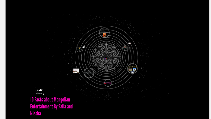 Mongol Timeline By Faila Kisebwe On Prezi
