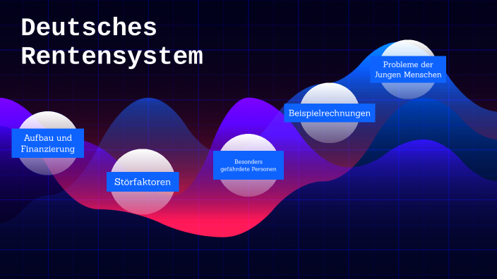 Rentensystem By Oliver Behrendt On Prezi