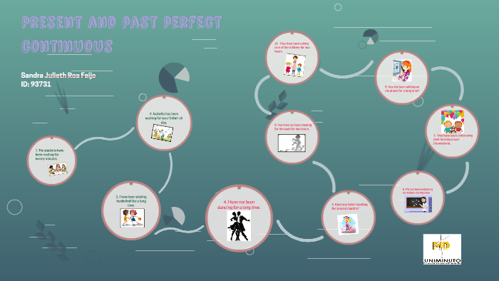 Present and past perfect continuous by Sandra Roa Feijo on Prezi