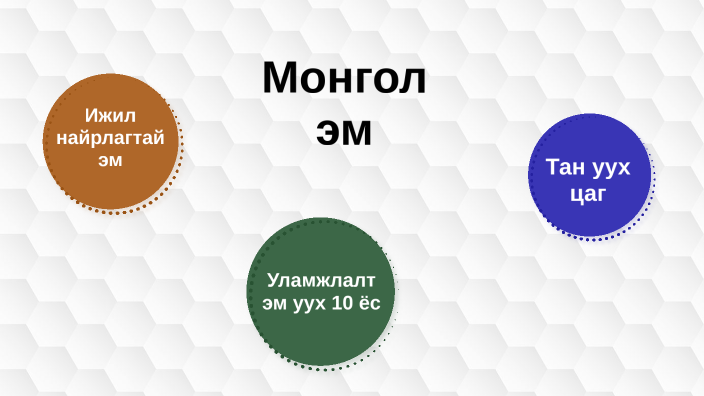 Эм by on Prezi