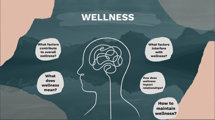 Reflection on Wellness by Steen Thomsen on Prezi