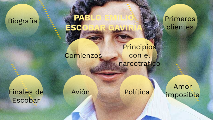 Pablo Emilio Escobar Gaviria By David Marco Dual On Prezi Pablo Emilio Escobar Gaviria By David Marco Dual On Prezi