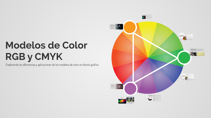 Modelos de Color RGB y CMYK by Prácticas artísticas on Prezi