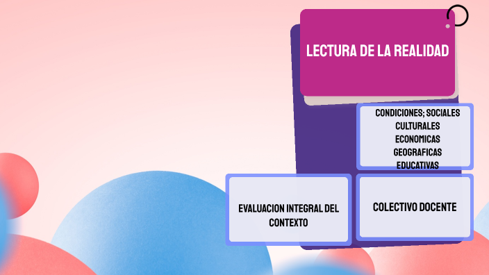 LECTURA DE LA REALIDAD by Elia Lop on Prezi