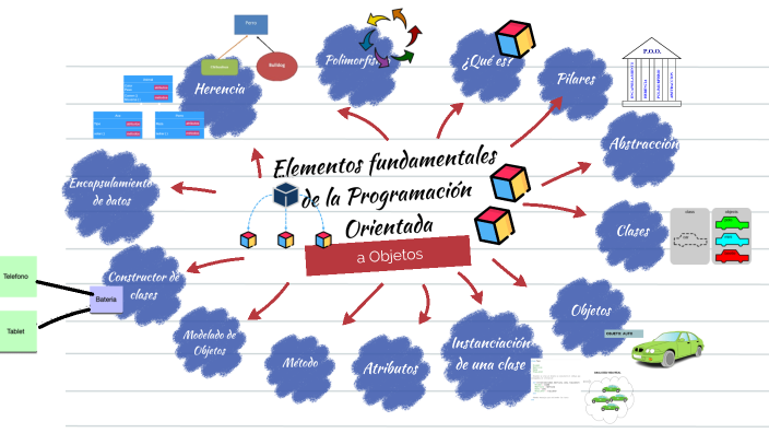 Programación Orientada a Objetos by Monica Arroyuelo on Prezi