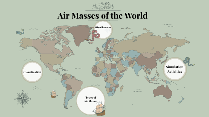 Types Of Air Masses
