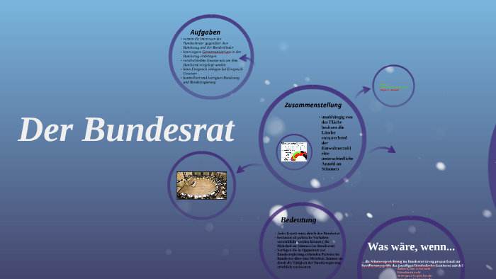 Der Bundesrat By Sandra Konig