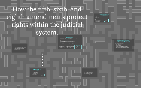 How the fifth, sixth, and eighth amendments protect rights w by Jacob ...