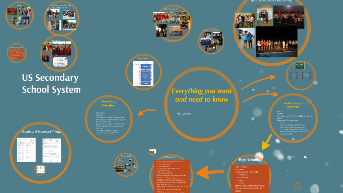 US School System by Alex Swanson on Prezi