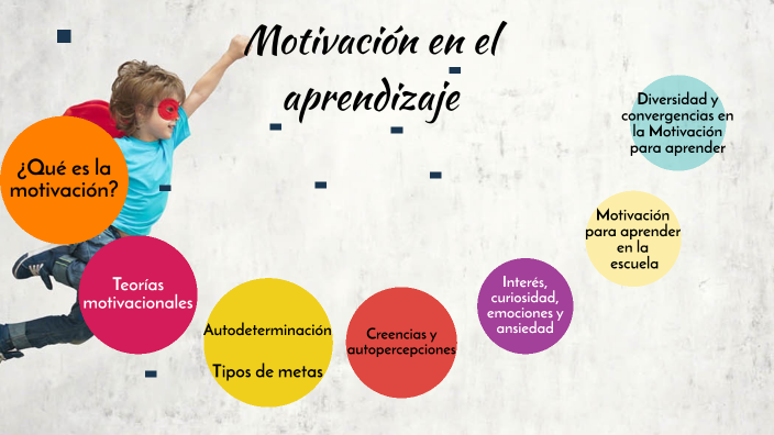 Motivación En El Aprendizaje By Adelina Corona On Prezi