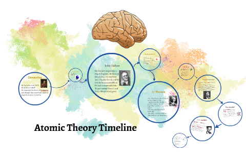 Atomic THeory Timeline by hannah phillips on Prezi