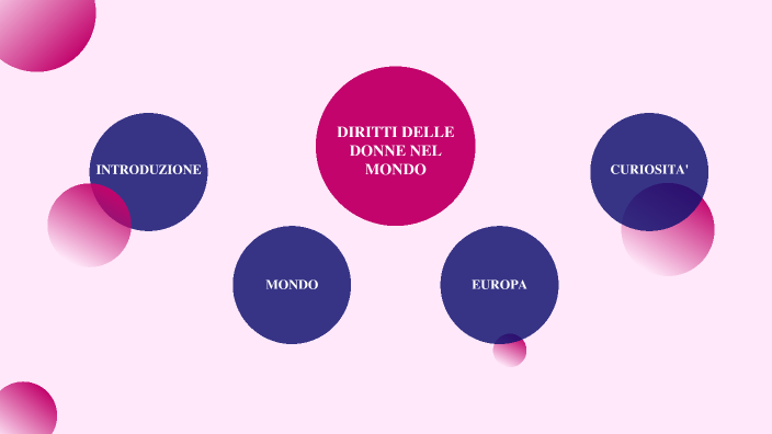 I diritti delle donne nel mondo by Viola Colotti on Prezi