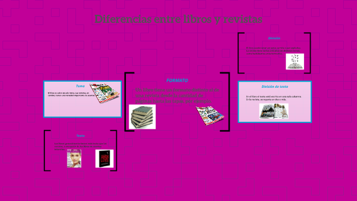 Diferencias entre libros y revistas by Valentina Sara Herminia Scelato