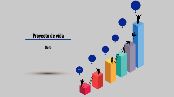 DOFA en mi proyecto de vida by sonia pineda giraldo on Prezi