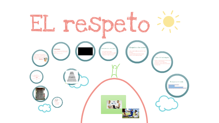 El respeto by Javier Mendia González on Prezi
