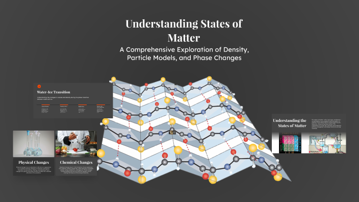 Understanding States of Matter by Maha Ubaid on Prezi