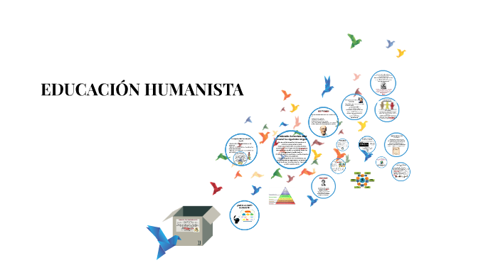 EDUCACION HUMANISTA by Paola Garcia