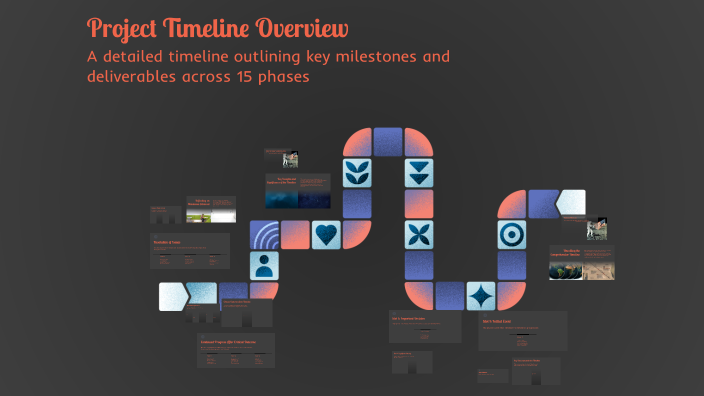 Project Timeline Overview by McKenna Miller on Prezi