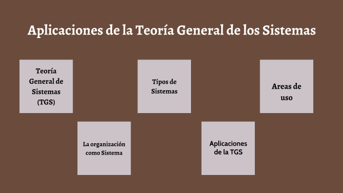 Aplicaciones De La Teoría De Sistemas By Alexandra Hidalgo On Prezi