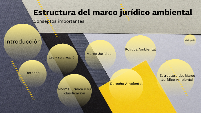 Actividad 1. Estructura del marco jurídico ambiental by Josue Hernandez